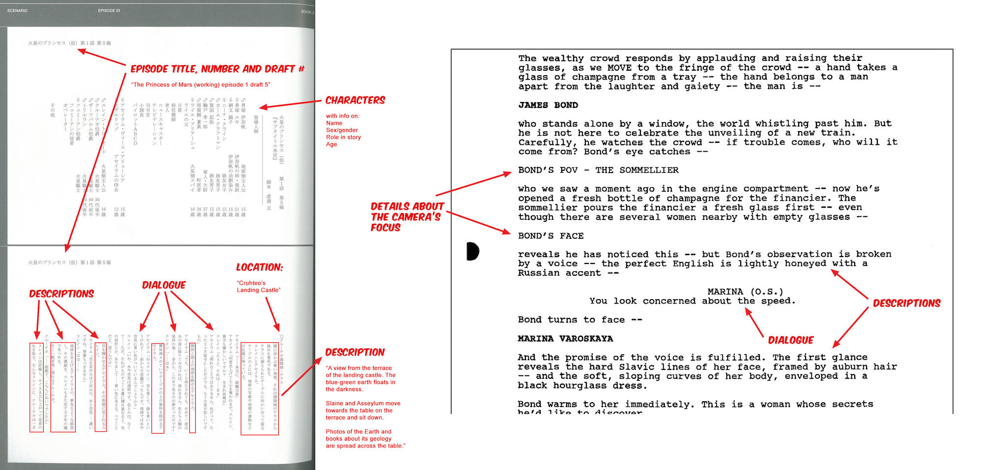 Anime pre-production: from story to script | Wave Motion Cannon